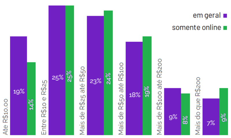 Brazil's Love for Gambling: A Dive into Trends & Tastes