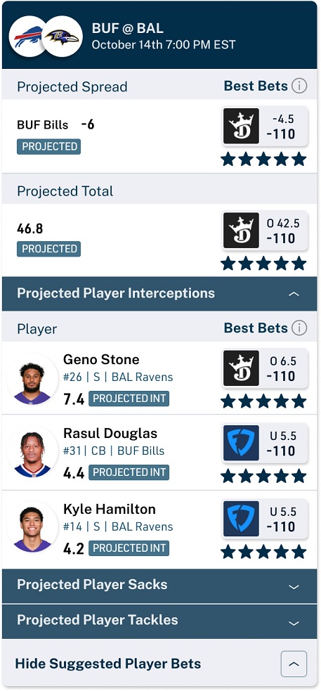projected spread