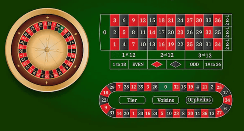 How to Understand Different Types of Roulette Casino Games