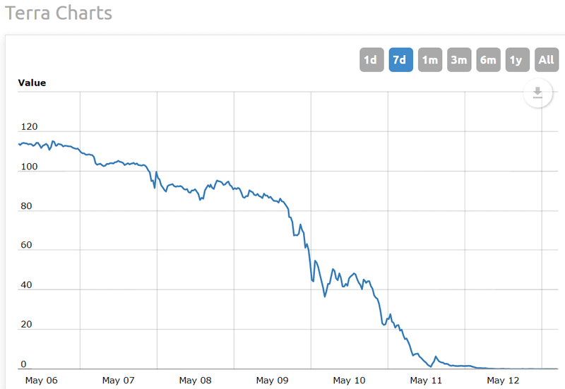 Should You Gamble With Cryptocurrency Casinos?