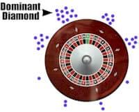 The Secret Patterns in Roulette Spins