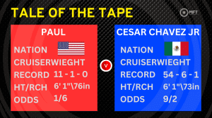 Jake Paul vs. Julio Cesar Chavez Jr betting tips: Undercard and main event
