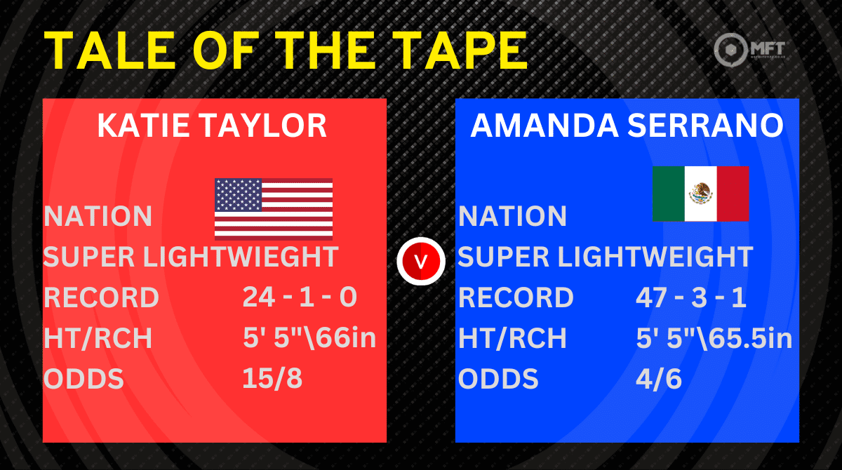 Taylor vs Serrano 3 prediction: History will be made, one way or another