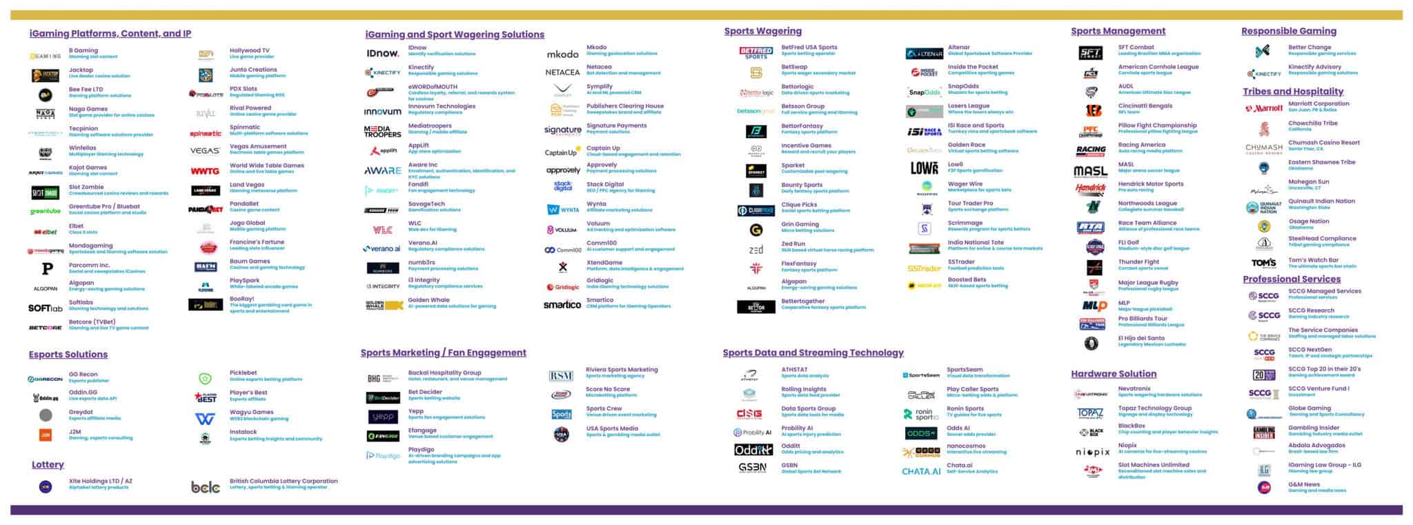 SCCG Partners