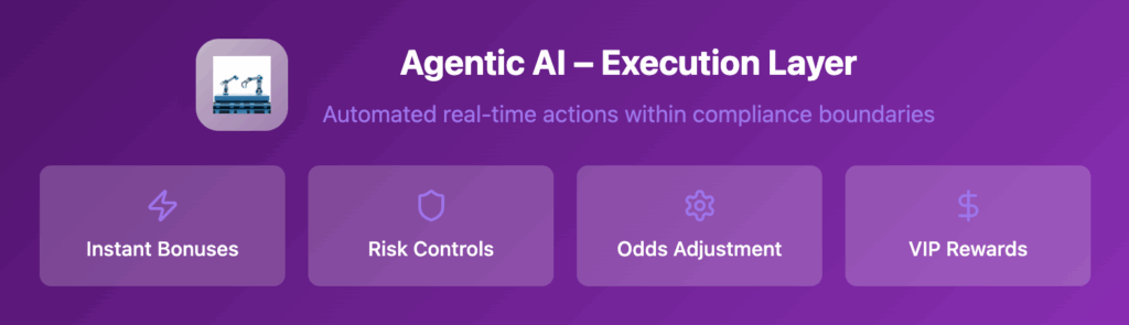 Agentic AI