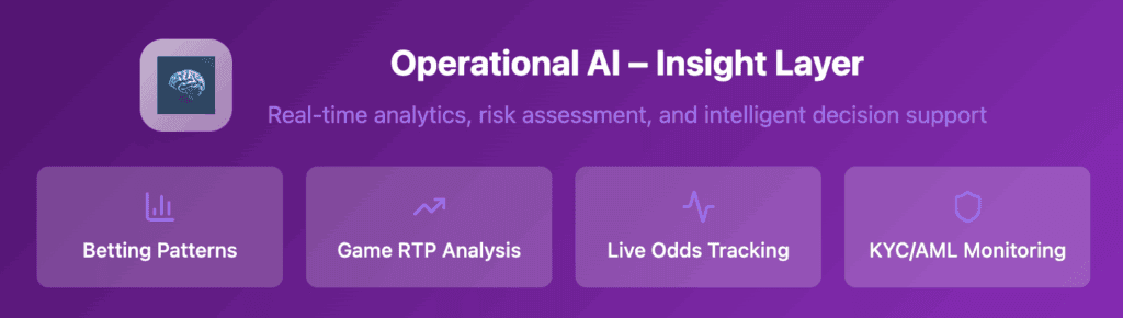 Operational AI