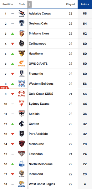 AFL Round 24 Betting Tips - Australia Sports Betting