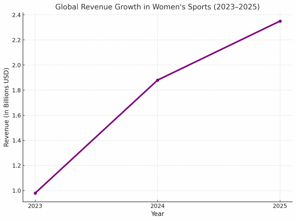 Women's Sports