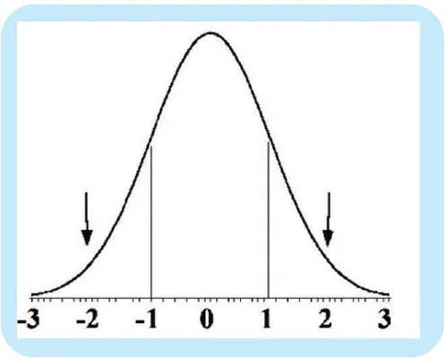 POSSIBILITIES AND PROBABILITIES