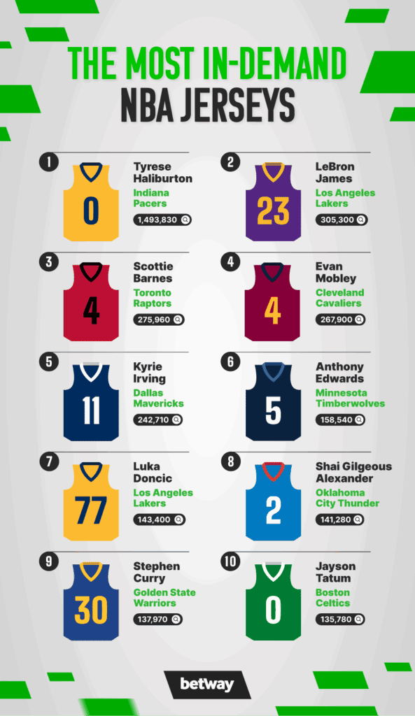 The most in-demand NBA and NHL jerseys