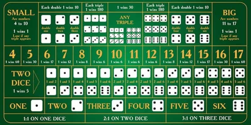 tips-for-playing-sicbo-4