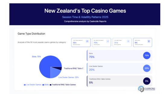 casinoble