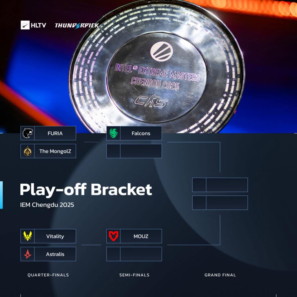 IEM Chengdu Playoffs Lineup Locked In