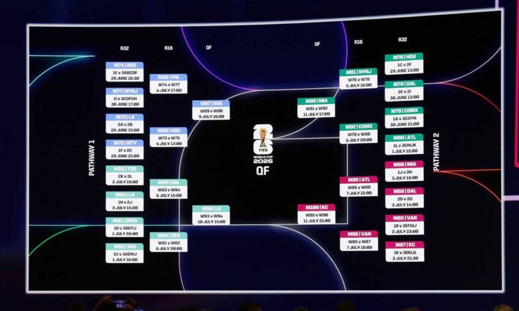 2026 World Cup schedule: Complete list of group stage games following Final Draw | amNewYork