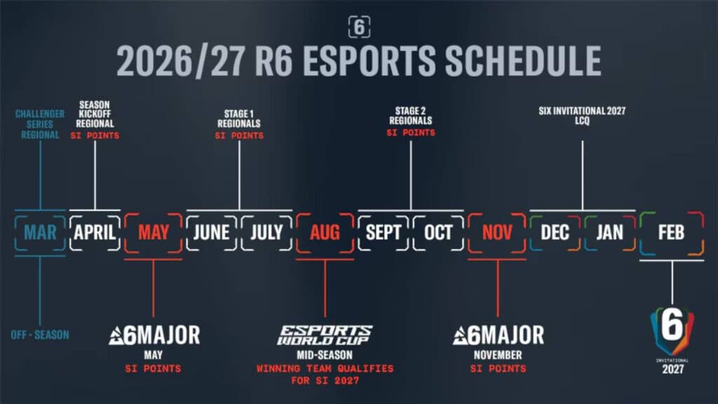 Esports calendar for Rainbow Six Siege X in 2026 (Image via Ubisoft)