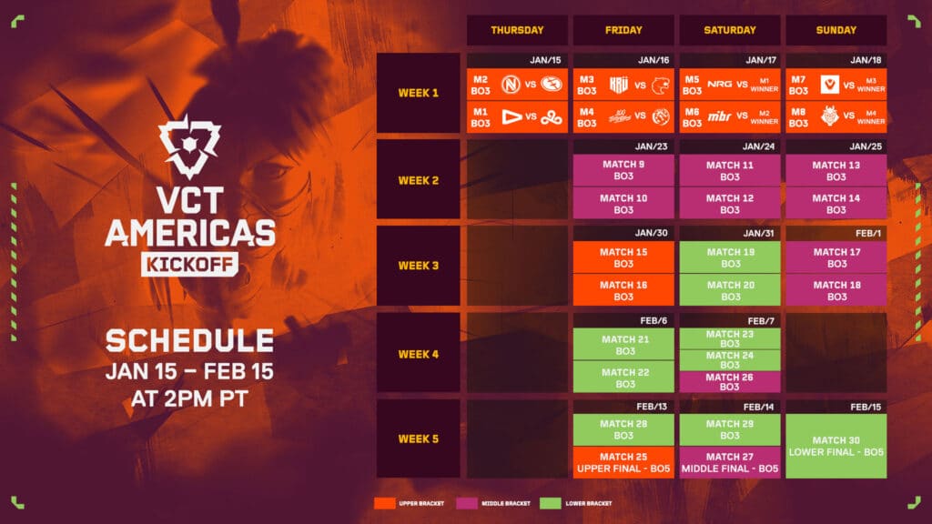 VCT Americas Kickoff 2026 schedule