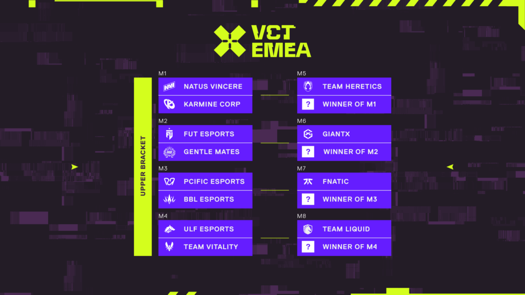 VCT EMEA 2026 Kickoff opening matches