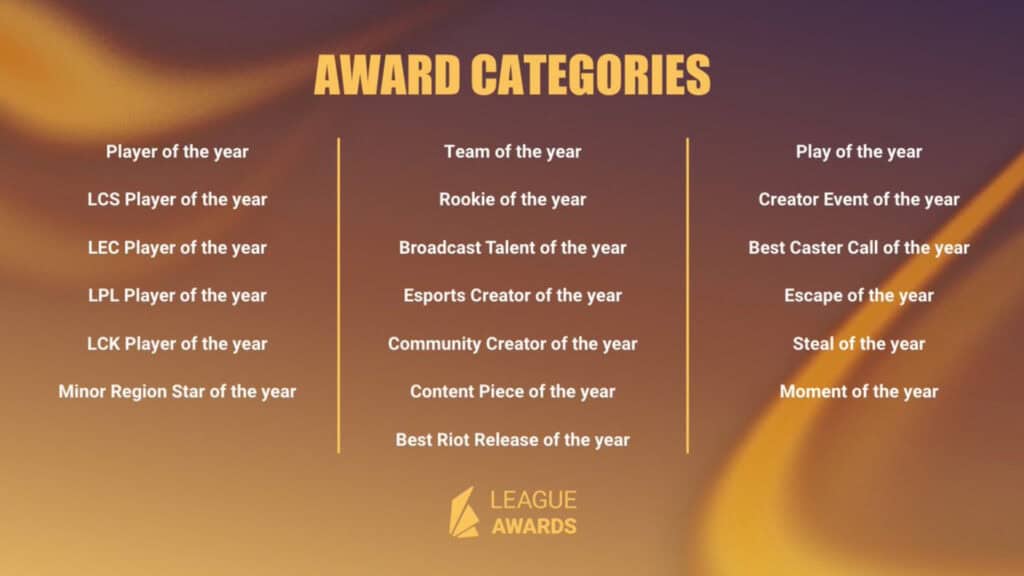 The League Awards nominations are open, and you can chose your favorites! | esports.gg