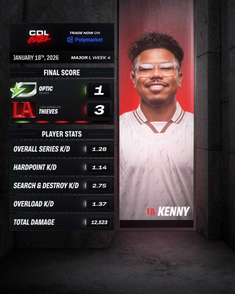 G2 Minnesota Stuns FaZe Vegas, LA Thieves Edge Out OpTic Texas in CDL Stage 1 Major Qualifiers