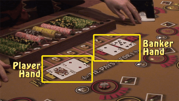 Baccarat for Beginners: A Complete Guide to the Rules