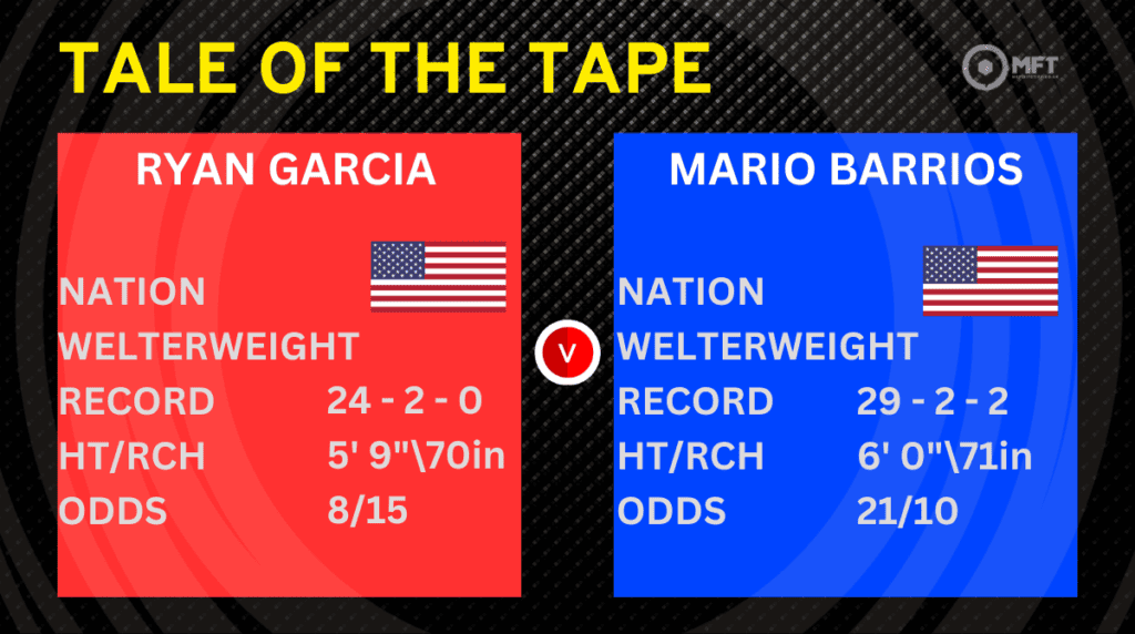 Boxing tips: Garcia vs. Barrios, Wood vs. Warrington