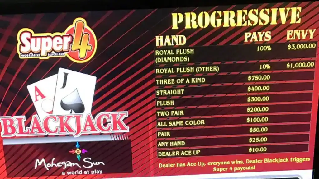Lucky Players Hit Massive Progressive Jackpots on Small Bets